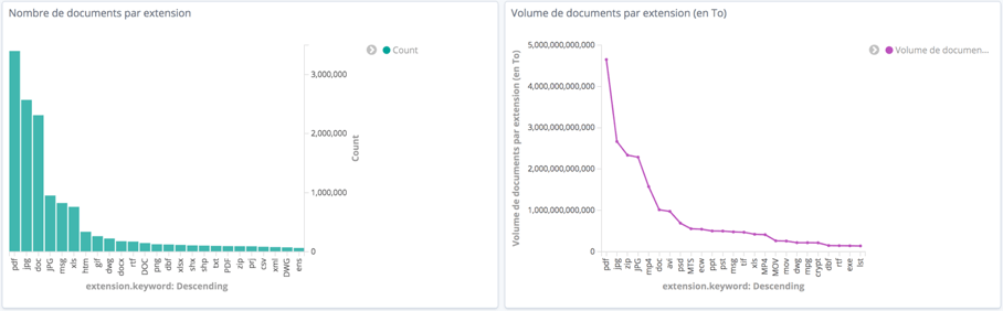 bluexml expert GED ECM BPM Gestion Documentaire_Alfresco_Bonita_YouSign_politique-documentaire