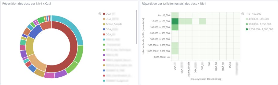 bluexml expert GED ECM BPM Gestion Documentaire_Alfresco_Bonita_YouSign_politique-documentaire