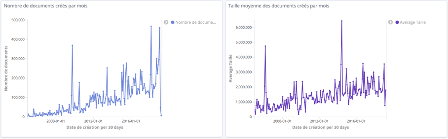 bluexml expert GED ECM BPM Gestion Documentaire_Alfresco_Bonita_YouSign_politique-documentaire