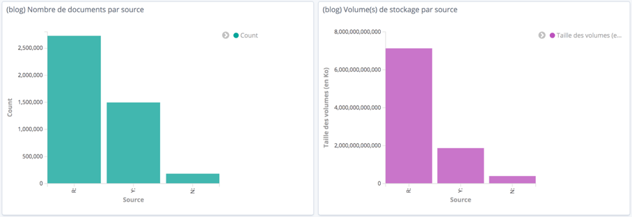 bluexml expert GED ECM BPM Gestion Documentaire_Alfresco_Bonita_YouSign_politique-documentaire