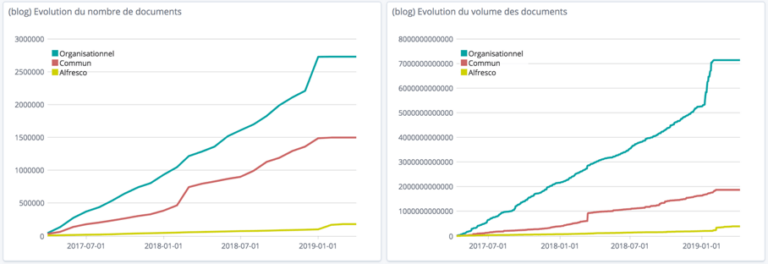 bluexml expert GED ECM BPM Gestion Documentaire_Alfresco_Bonita_YouSign_politique-documentaire