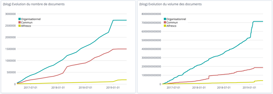 bluexml expert GED ECM BPM Gestion Documentaire_Alfresco_Bonita_YouSign_politique-documentaire